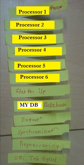 SSIS Identification By Component SSIS Identification By Component