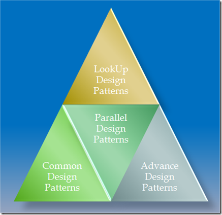 MSBI #71 – SSIS #30 – SQL Server 2012 – SSIS Design Patterns #1–Why ...