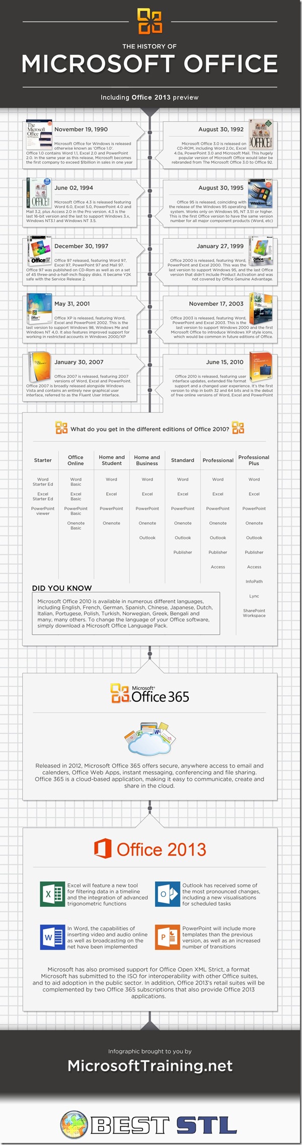 history-of-microsoft-office
