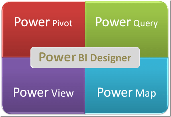 PowerBIDesigner