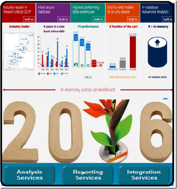 Introducing Brand New – SQL Server Data Tools (SSDT) 2016 – 16.5 ...