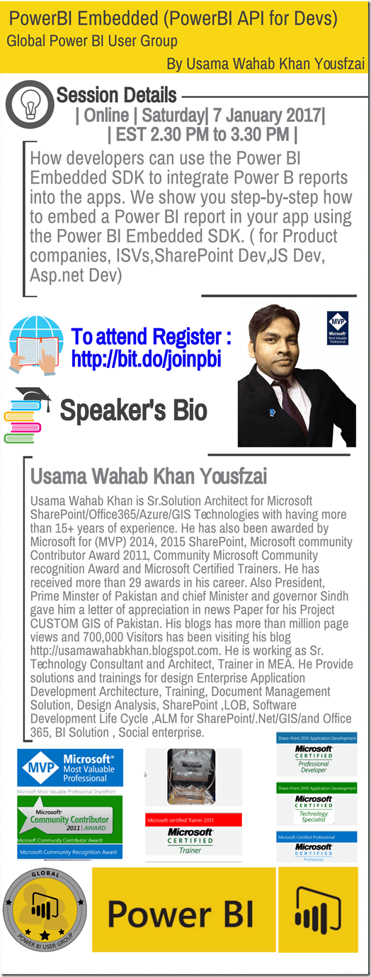 PowerBI Embedded (PowerBI API for Devs) by Usama